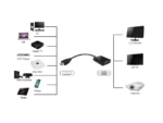 Αντάπτορας HDMI Σε VGA (F) 1920x1200p Μαύρο (PTH-023)